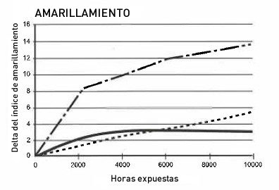multi-datos-2
